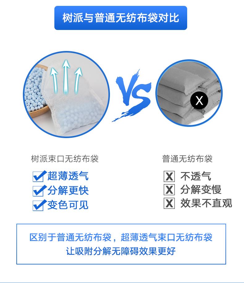 long8与普通无纺布袋对比
